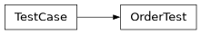 Inheritance diagram of OrderTest