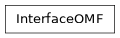 Inheritance diagram of InterfaceOMF
