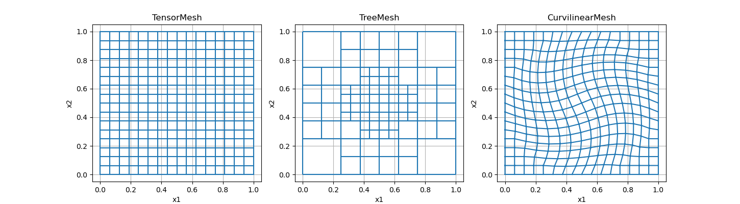 TensorMesh, TreeMesh, CurvilinearMesh