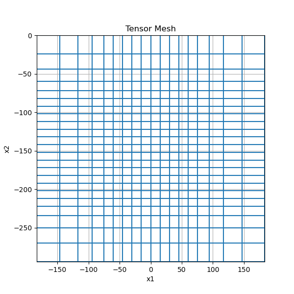 Tensor Mesh