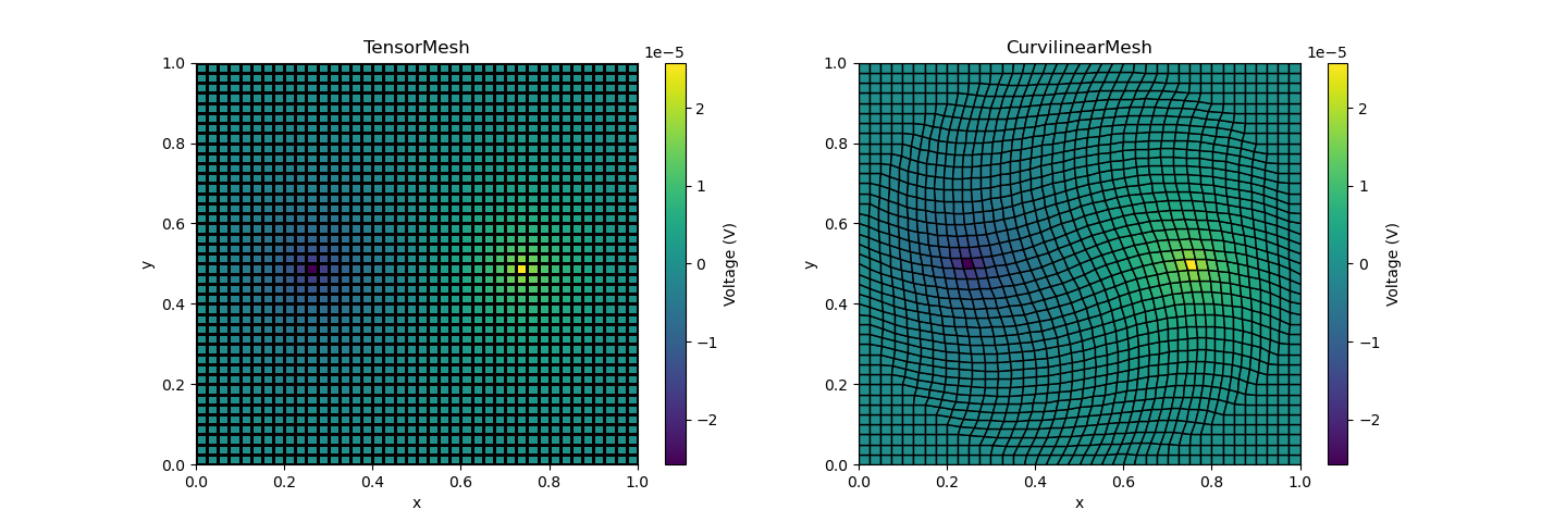 TensorMesh, CurvilinearMesh