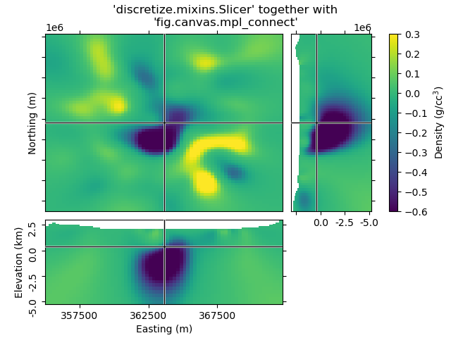 'discretize.mixins.Slicer' together with 'fig.canvas.mpl_connect'