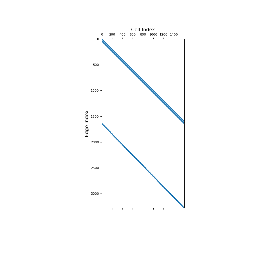 ../../_images/discretize-operators-InnerProducts-average_cell_to_edge-1_01_00.png