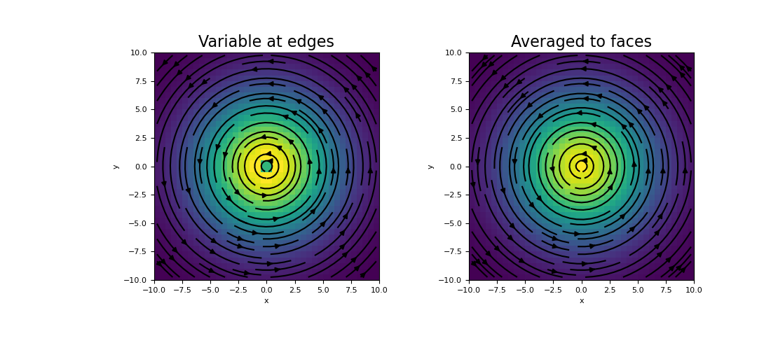 ../../_images/discretize-operators-InnerProducts-average_edge_to_face-1_00_00.png