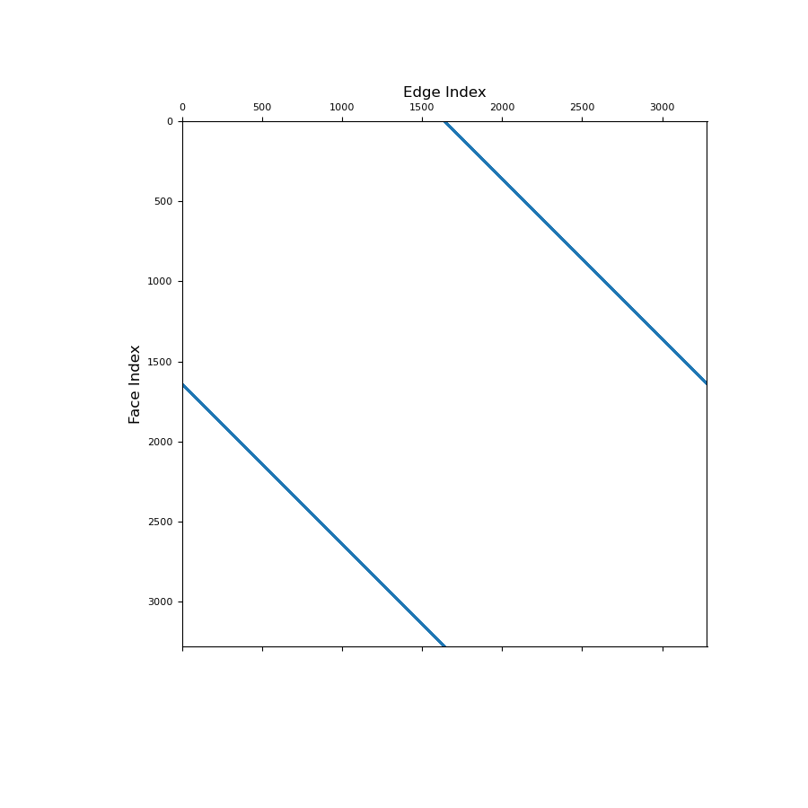 ../../_images/discretize-operators-InnerProducts-average_edge_to_face-1_01_00.png