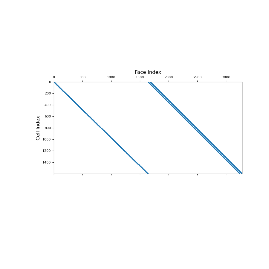 ../../_images/discretize-operators-InnerProducts-average_face_to_cell-1_01_00.png