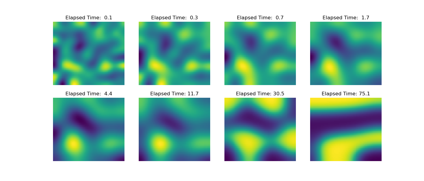 Elapsed Time: 0.1, Elapsed Time: 0.3, Elapsed Time: 0.7, Elapsed Time: 1.7, Elapsed Time: 4.4, Elapsed Time: 11.7, Elapsed Time: 30.5, Elapsed Time: 75.1