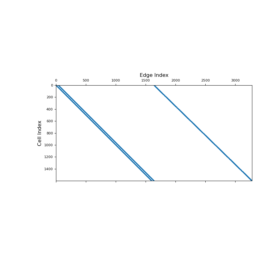 ../../_images/discretize-operators-InnerProducts-average_edge_to_cell-1_01_00.png