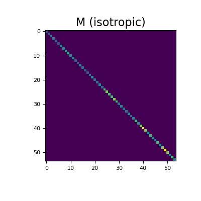 ../../_images/discretize-operators-DiffOperators-get_edge_inner_product_surface-1_01_00.png