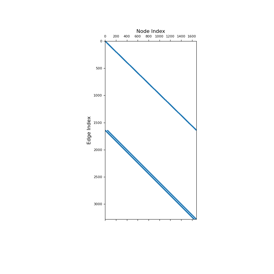 ../../_images/discretize-operators-InnerProducts-average_node_to_edge-1_01_00.png