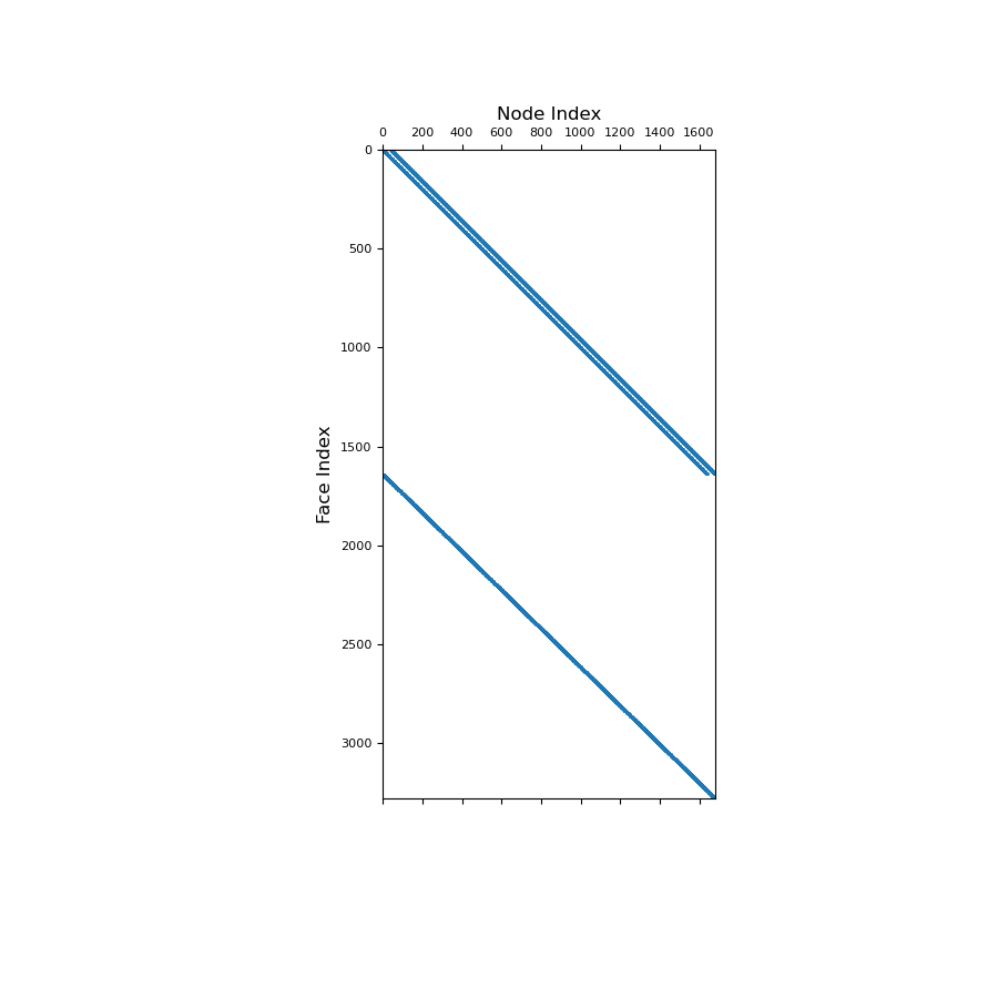 ../../_images/discretize-operators-InnerProducts-average_node_to_face-1_01_00.png