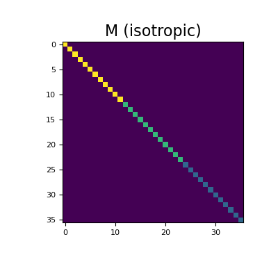 ../../_images/discretize-operators-InnerProducts-get_face_inner_product_surface-1_01_00.png