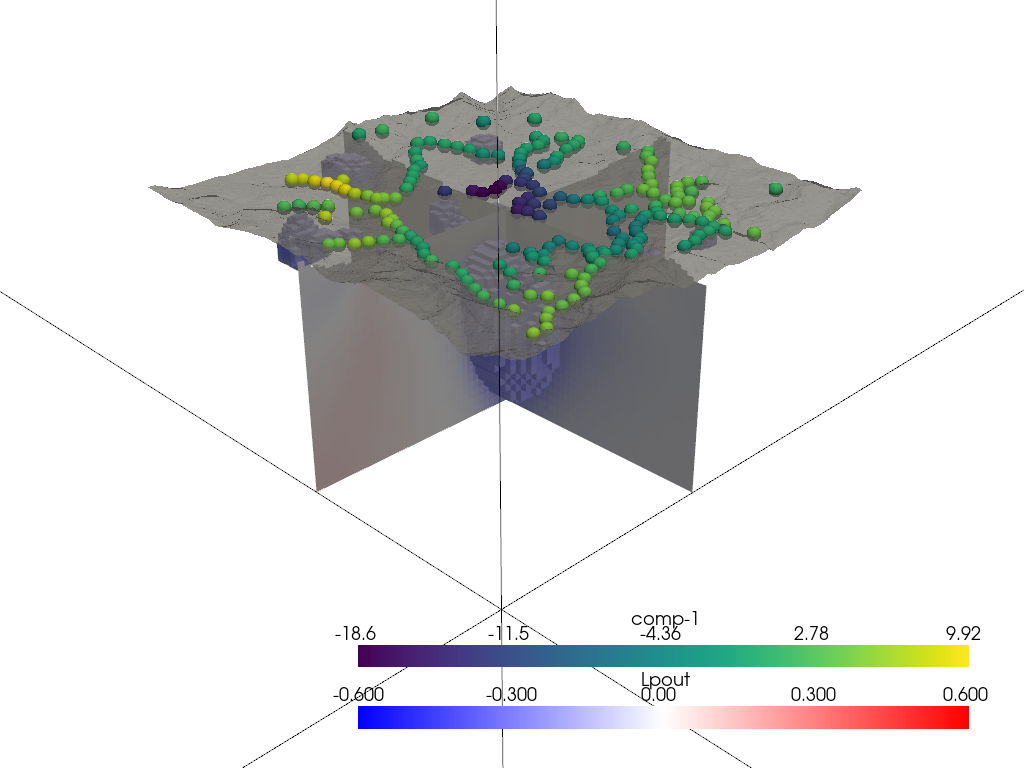 plot pyvista laguna
